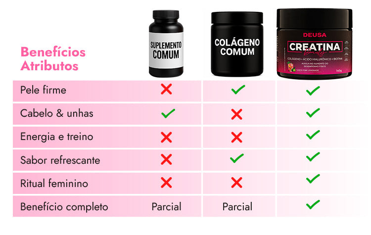 <p>POR QUE USAR <strong>BEAUTY DEUSA</strong></p>